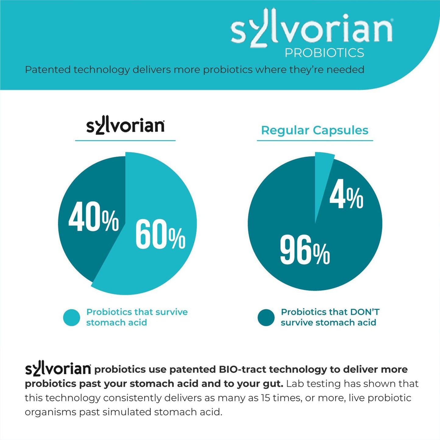 Sylvorian Probiotic Family 4-Pack